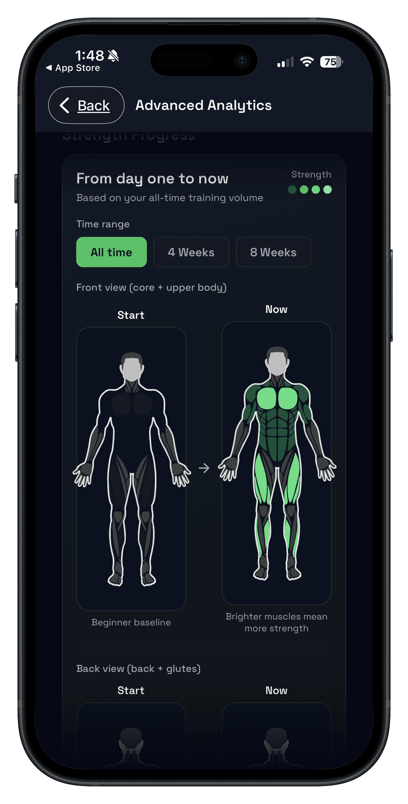 Advanced analytics showing body progress over time